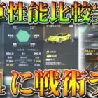 【荒野行動】進撃アプデ詳細部分まとめ。「M4」に「戦術ラス」装備可能に。金車の性能比較システム実装。無料無課金ガチャリセマラプロ解説！こうやこうど拡散のため👍お願いします【最新情報攻略】