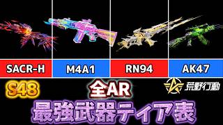 【荒野行動】全AR最強武器ティアランキング　S48　初心者必見！　【ゆっくり実況・解説】