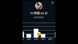まぁ余裕でしょ #荒野女子 #荒野民 #荒野行動 #プレイ時間#ばすれ #ガチ勢 #余裕