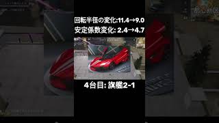 【荒野行動】神アプデ！車両改善第二弾がヤバすぎるww #荒野行動 #最新情報 #shorts