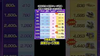【周年イベント】金券チャージで初回金券が2倍に！同額のバインド金券が貰える！【荒野行動】 #荒野行動  #荒野アプデ#KnivesOut#Fateコラボ#荒野Fateコラボ#荒野FateHFコラボ